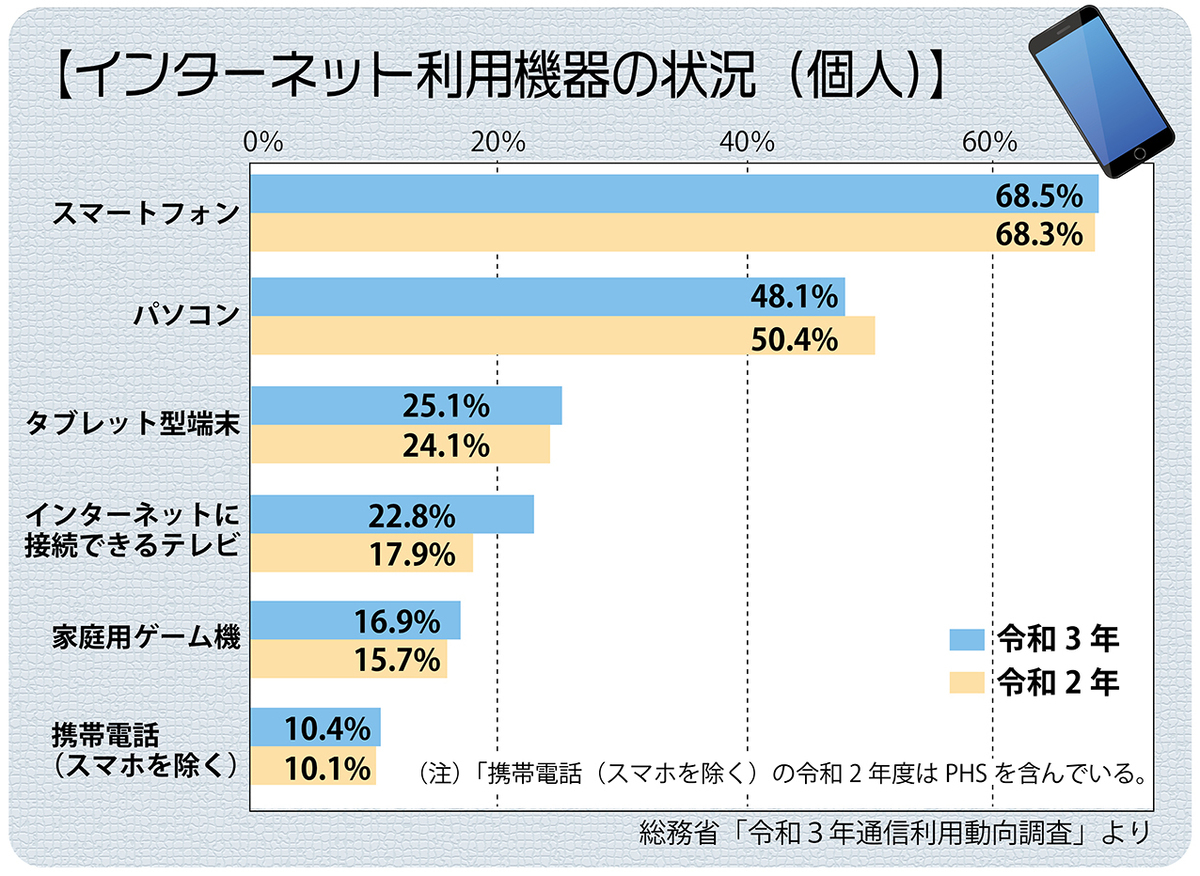 子供の近視……いま、子供の目が危ない!