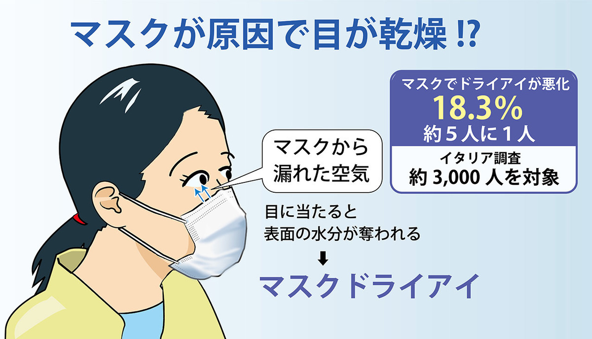 1日何度も目薬使っているのに良くならない。原因と対策は!