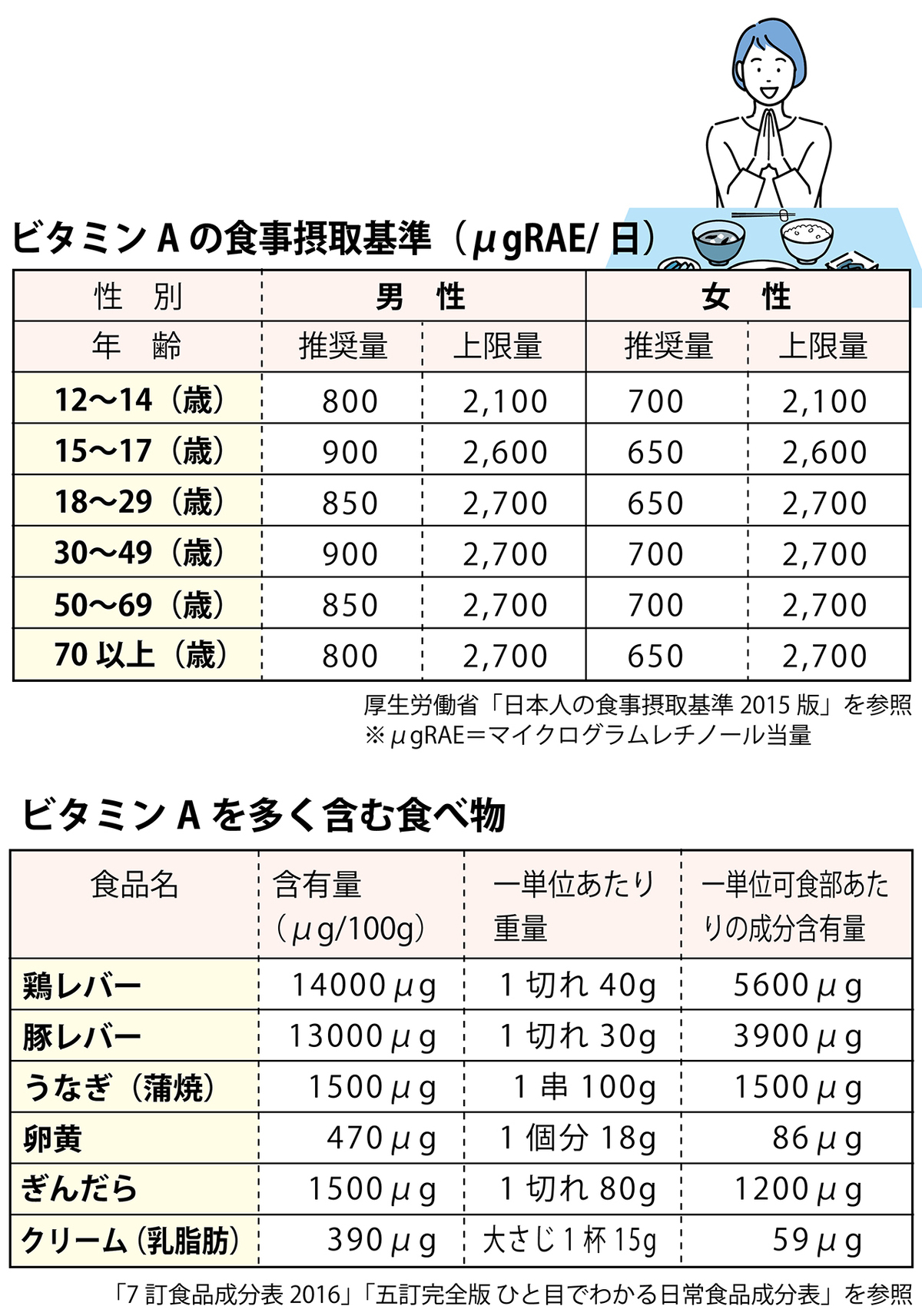 目に良い栄養素・食べ物は?