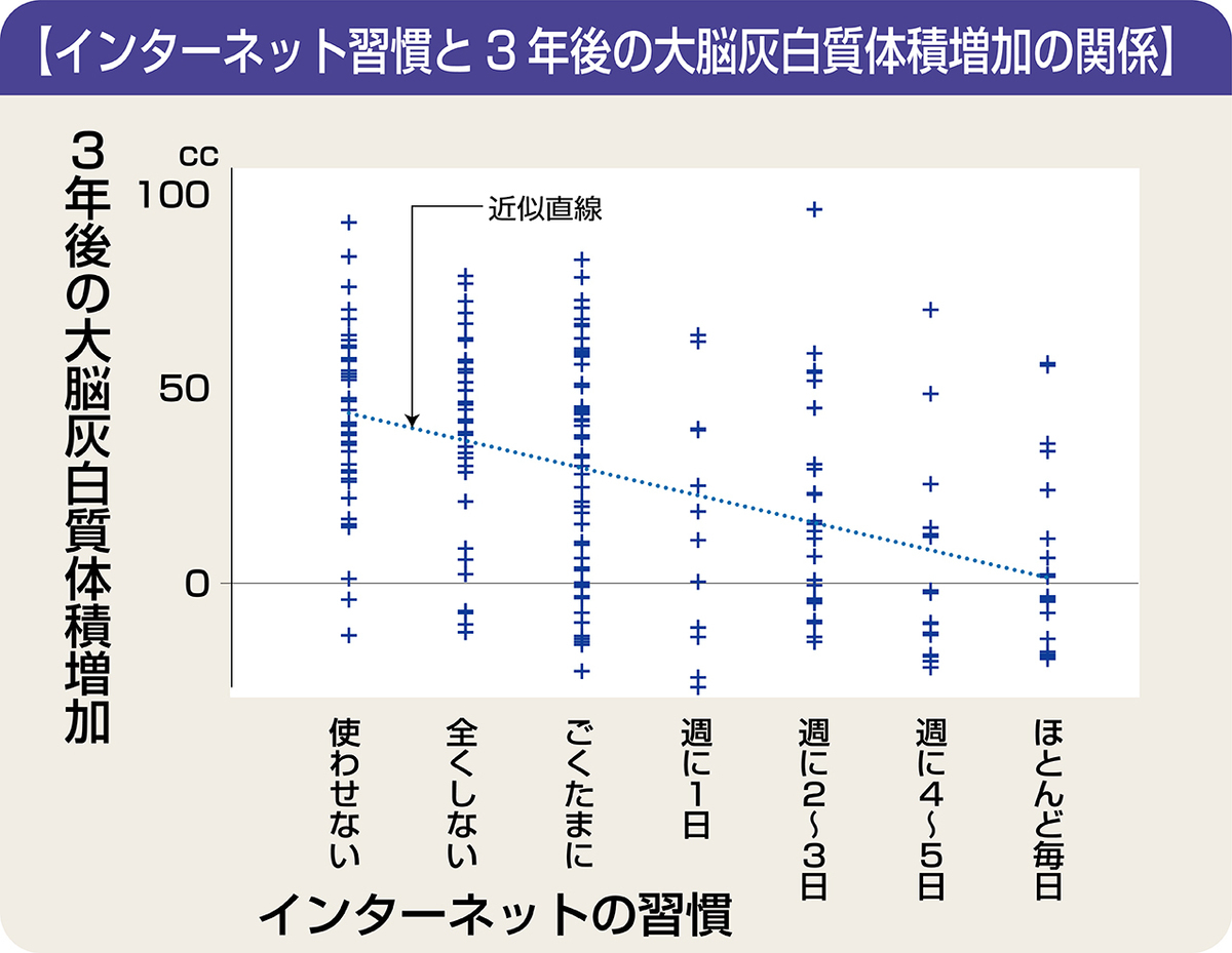 スマホ依存度をチェックしよう。 スマホ依存は集中力を低下させ、脳の発達に悪影響を!