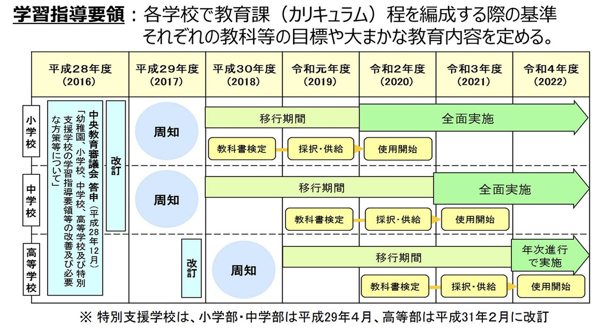 小学生向け子ども用パソコンの選び方。