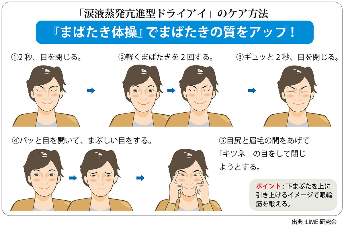 1日何度も目薬使っているのに良くならない。原因と対策は!