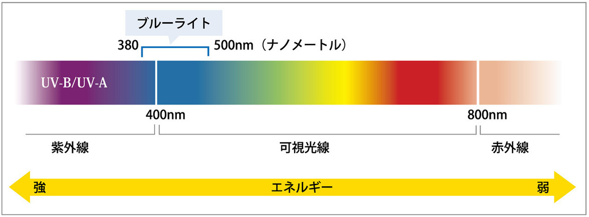 白内障手術は認知症の発症リスクを最大30％減らす。