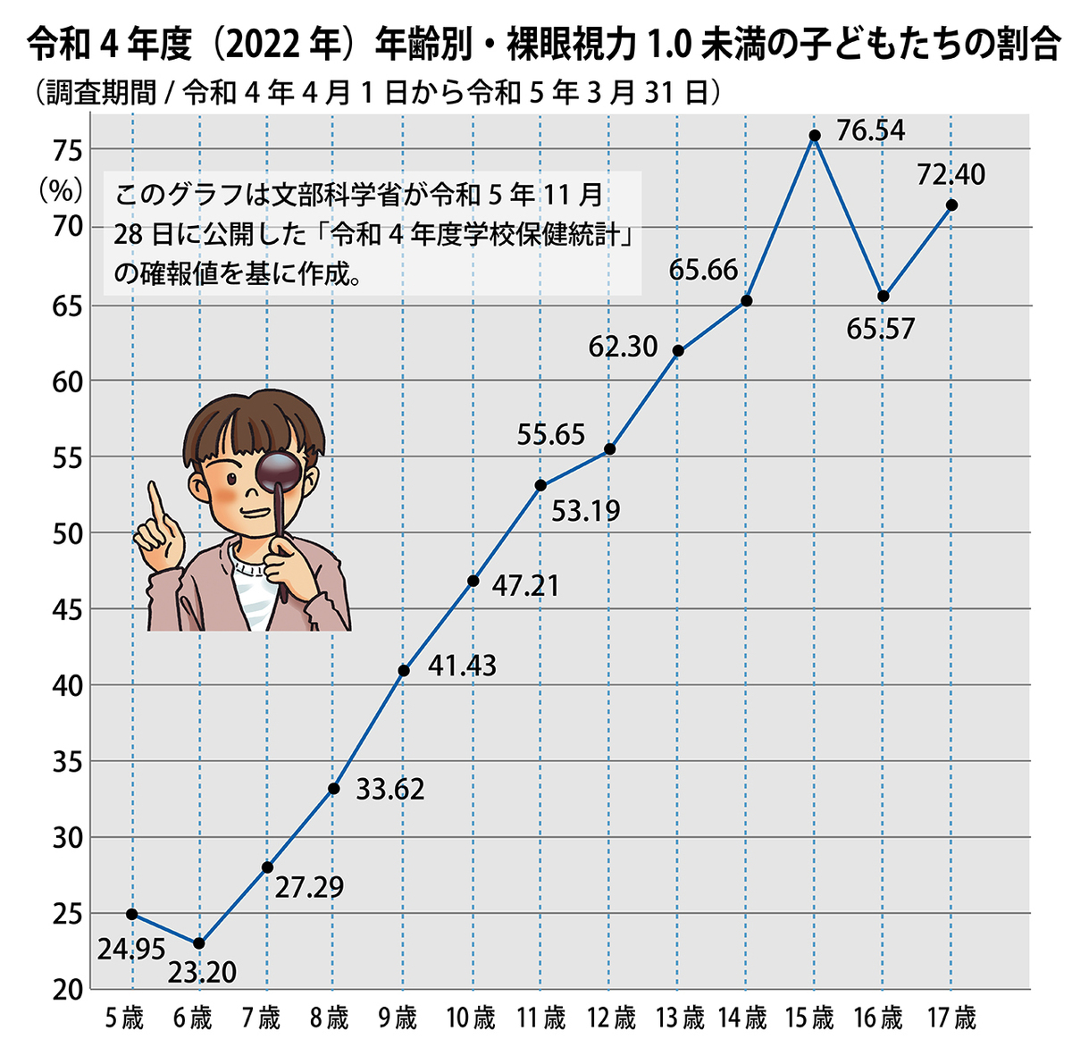 子供の近視……いま、子供の目が危ない!